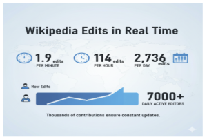 Wiki Data